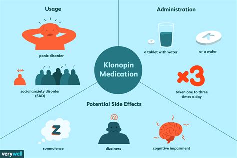 Try to promote good sleep, exercise, healthy eating and social opportunities always, but especially during a medication shortage. . Klonopin for adderall anxiety reddit